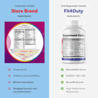 Fit4Duty Multivitamin+